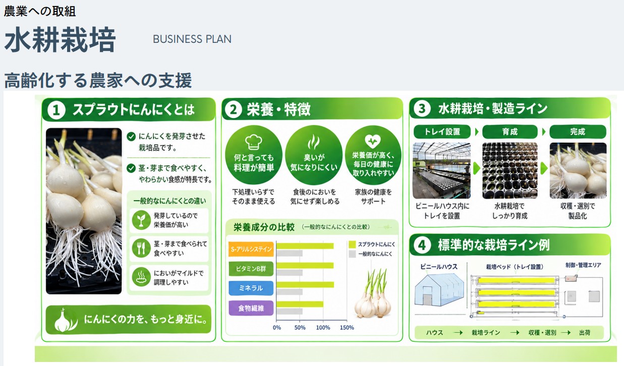 資料に掲載されたハウス内の栽培ライン
