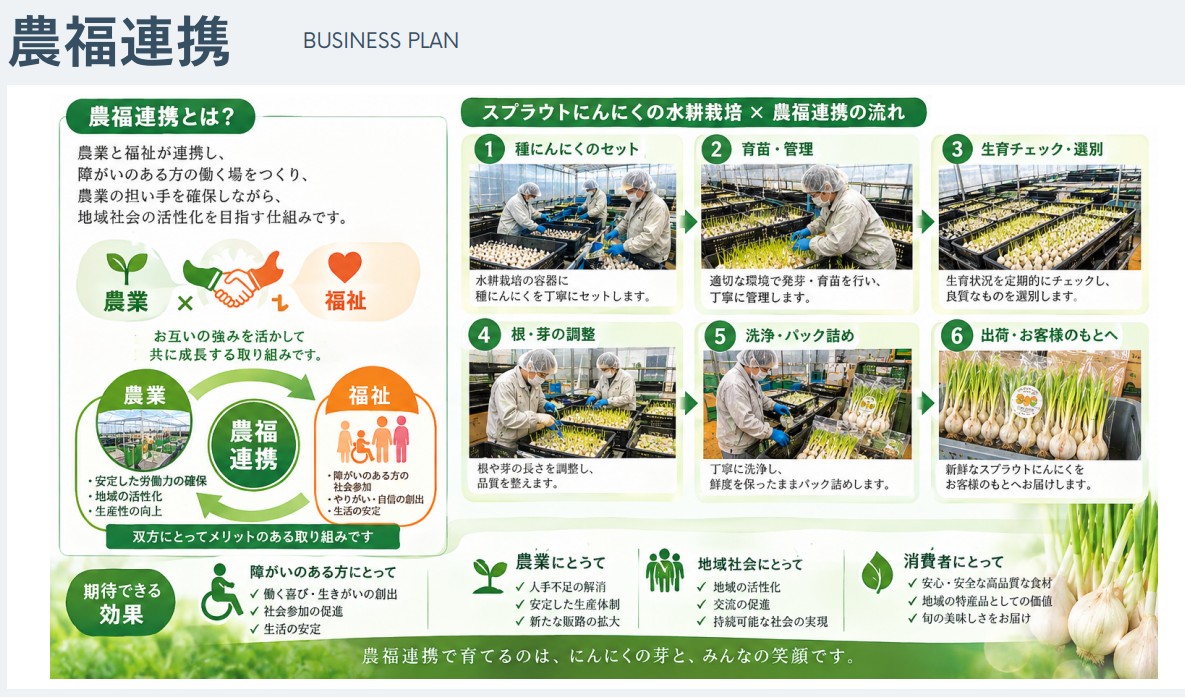 資料に掲載された栽培作業のイメージ